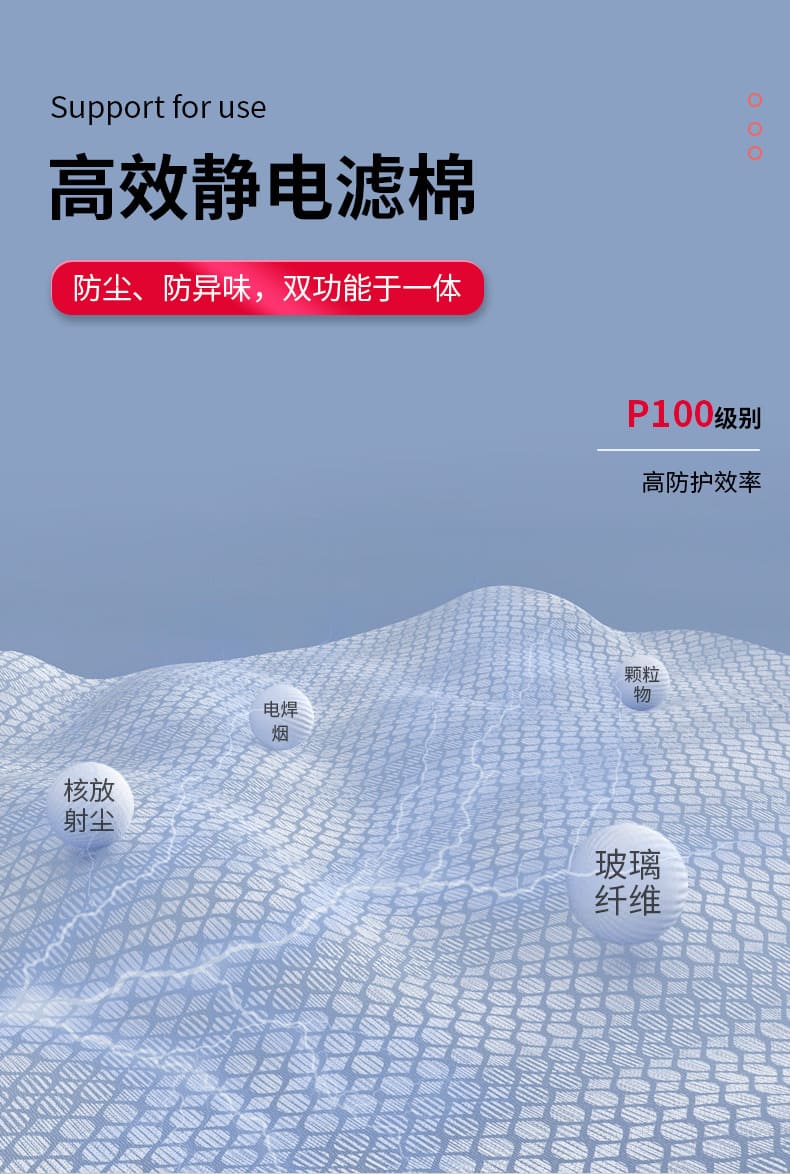 3M 2091CN P100 KP100 滤棉 （过滤各类颗粒物，包括：电焊烟、核放射尘、玻璃纤维等）